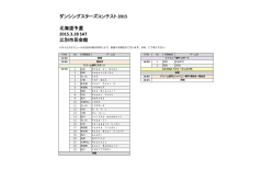 ダンシングスターズコンテスト 2015 北海道予選 2015.3.28 SAT 江別