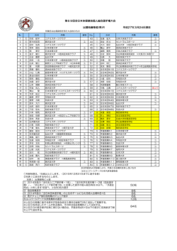 男子 - 日本体操協会;pdf