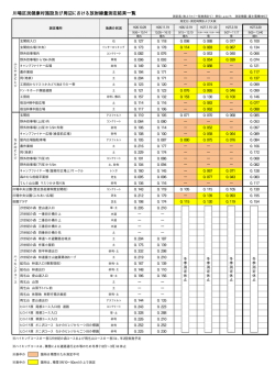 川場区民健康村施設の放射線測定結果（平成27年3月20日測定）（PDF;pdf