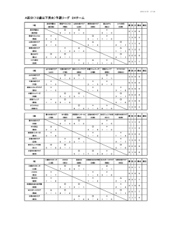 A区分（12歳以下男女）予選リーグ 24チーム;pdf