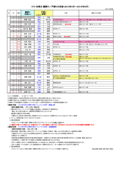 KTC 休祭日 鍵開け／戸締り分担表（2015年4月～2015年6月）