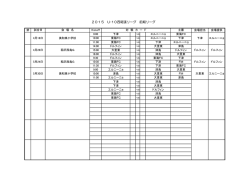 2015 U-10西尾張リーグ 前期リーグ
