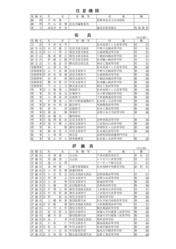 役員・評議員 - 長野県高等学校野球連盟