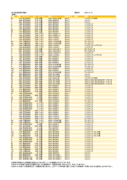 2014年度車両の動き 更新日： 2015/4/14 （新車） 所属 社番 ナンバー 列