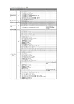 P=パターンファイル, E=エンジン, R=ルール, O=その他