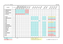 オプションボード適合表 Dec 2014 MODEL スロット数 A D