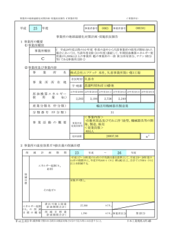 地球温暖化対策計画・実施状況報告（事業所種別C）