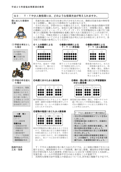 Q3： T・Tや少人数指導には、どのような指導方法が考えられますか。