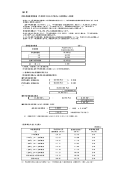 (1)原料価格の実績 （円/t） × 0.9545 × 0