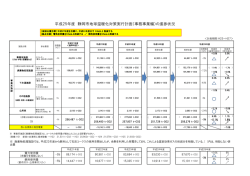 温室効果ガス排出量等の進捗管理（H21年度～H25年度）