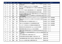 受付番号 ポスター番号 姓 名 演題名 カテゴリー 59 P