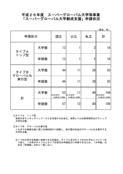 「スーパーグローバル大学創成支援」申請状況