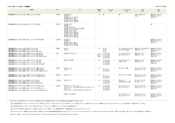 Visual COBOL 2.2J Update2／COBOL Server 2.2J Update2