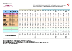 カタロググレード代表物性一覧