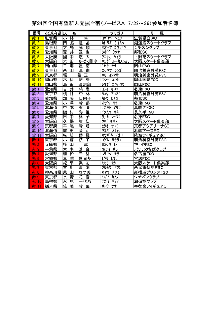 第24回全国有望新人発掘合宿 ノービスa 7 23 26 参加者名簿