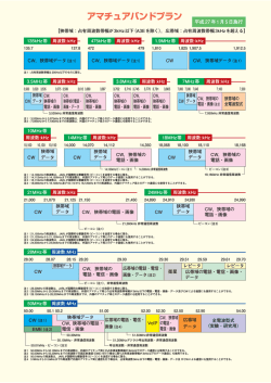 アマチュアバンドプラン（PDF）