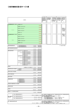 就労継続支援A型サービス費