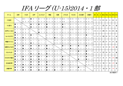 IFAリーグ(U-15)2014・1部