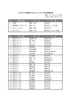 U-23アジア選手権（2014/マニラ）日本代表選手団