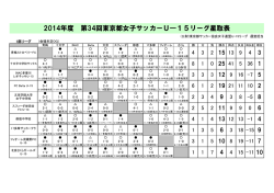 2014年度 第34回東京都女子サッカーU—15リーグ星取表