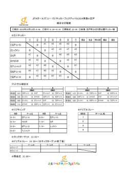 ① ② ③ ④ ⑤ ⑥ ⑦ 得点 順位 ①五戸（U