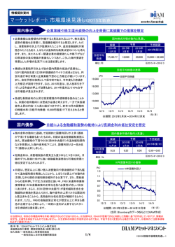 マーケットレポート市場環境見通し