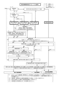 既存建築物判定フロー（S造用）