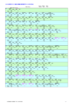 223/225系網干車 W/I 編成（8両編成）運用順序平日 2014年3月改正
