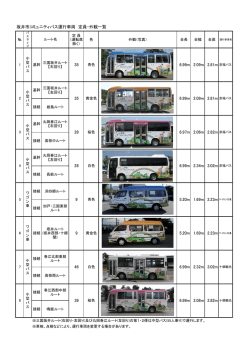 坂井市コミュニティバス運行車両 定員・外観一覧 6.99m 2.32m 3.02m