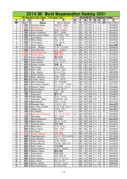 2014(M) World Megamarathon Ranking 300+