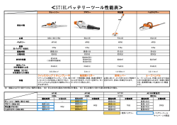 ≪STIHLバッテリーツール性能表≫