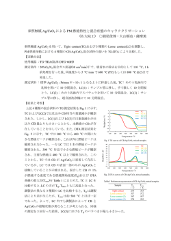 参照触媒 Ag/CeO 2 による PM 燃焼特性と混合状態のキャラ