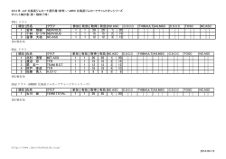 （参考）／JMRC北海道ジムカーナチャンピオンシリーズ