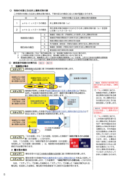 特例の対象となる非上場株式等の数