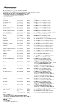 OS X Yosemite v10.10 対応状況 : 2015年 1月 8日現在