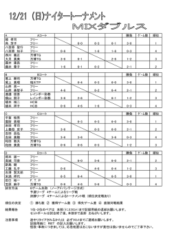 A Aコート 勝負 ｹﾞｰﾑ数 順位 脇 孝司 フリー 角 芳子 フリー 6-0 6-3 6