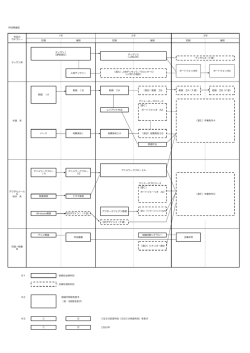 科目関連図 アニメータープロコース （選C） レイアウト作法 ポートフォリオ AA