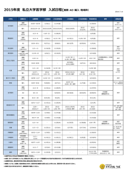 2015年度 私立大学医学部 入試日程(推薦・AO・編入・地域枠）