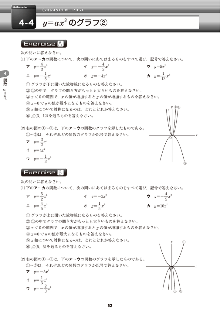 Y Ax2 のグラフ