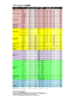 アキレスジョイント定価表
