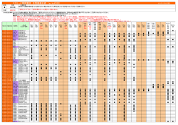 ミラリード携帯電話 充電器適合表 （au byKDDI）