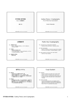 公開鍵暗号 Public Key Cryptography 暗号化システム Crypt System