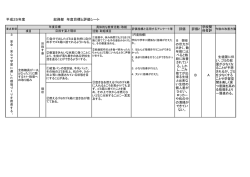 平成25年度 総務部 年度目標と評価シート B A