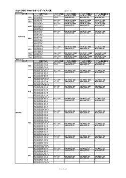 Stick GANG Writer サポートデバイス一覧