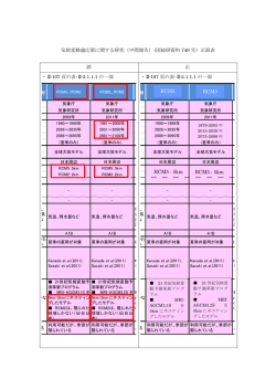 気候変動適応策に関する研究（中間報告）（国総研資料 749 号）正誤表
