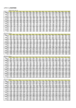 CP・AL熱量等価換算表