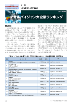 アゼルバイジャン大企業ランキング