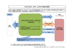 bi MASTERSDPB LIMITED