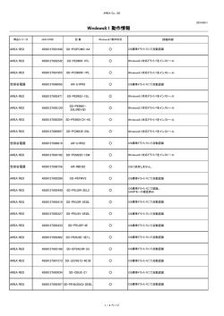 Windows8.1対応状況