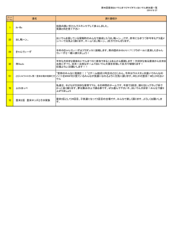 連名 踊り連紹介 1 Ar-Bc 伝説の黒い石けんでスキンケアして参上しました。